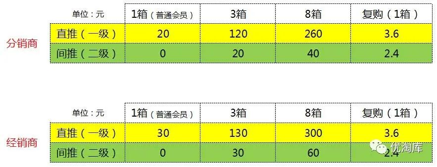 甘滋怡解酒饮品,甘滋怡解酒