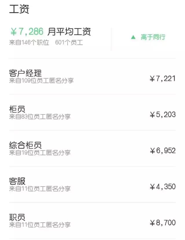 12家股份银行2017排名榜,十大股份银行待遇