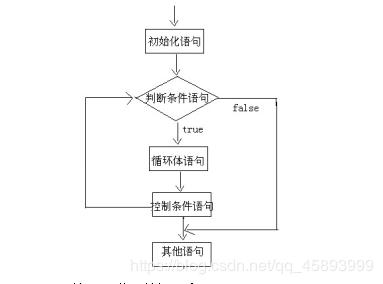 b站java教程学习笔记,java面试笔记排行榜