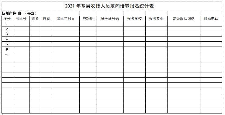 临川今年高考的注意了！定向招生，毕业就有编有岗...