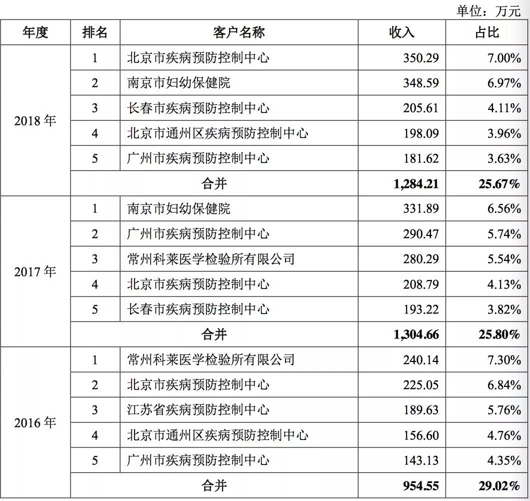 女人救星男人福音,“华泰系”突击入股替硕世生物保驾护航?
