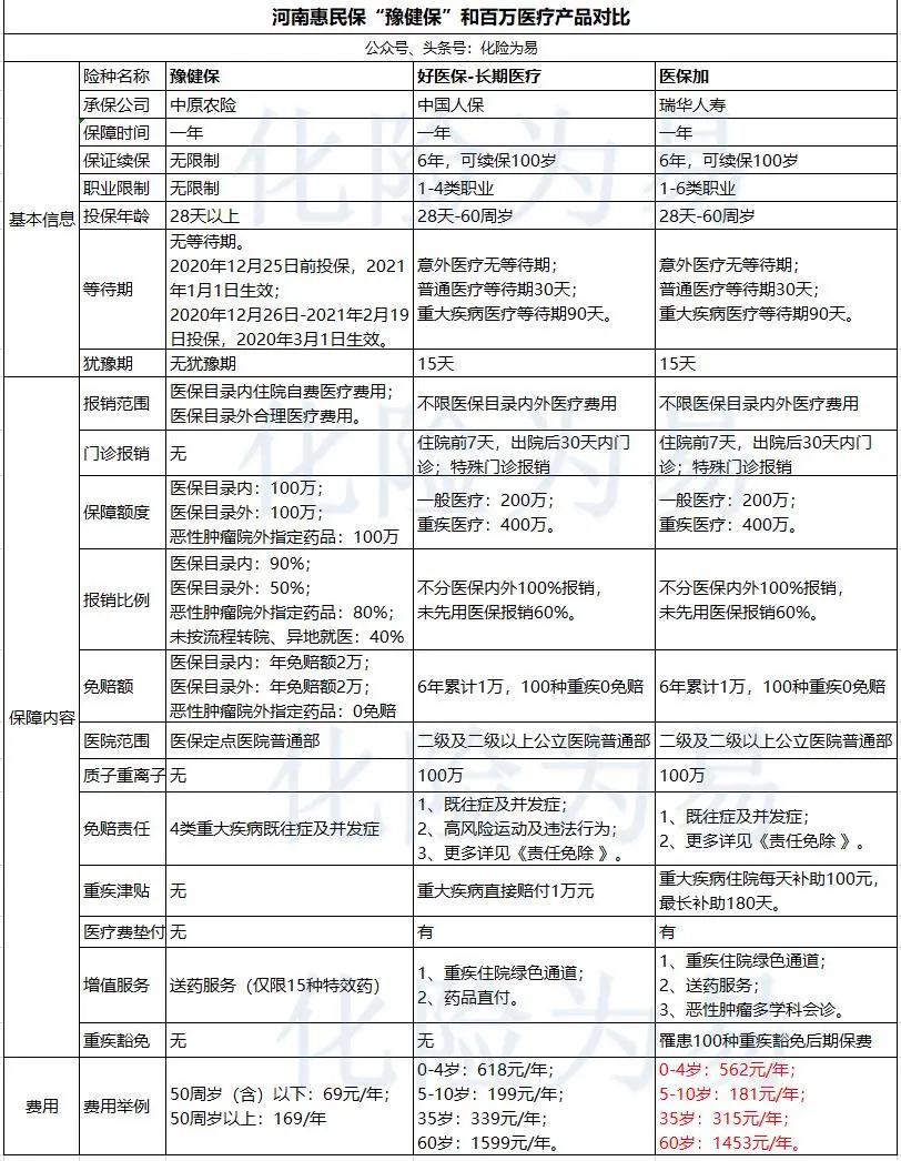 看个大病大概要花多少钱,看个病报销多少