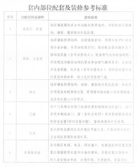 新土拍“社租房”无死角监管,严查“以租代售”,房企入局莫抱侥幸
