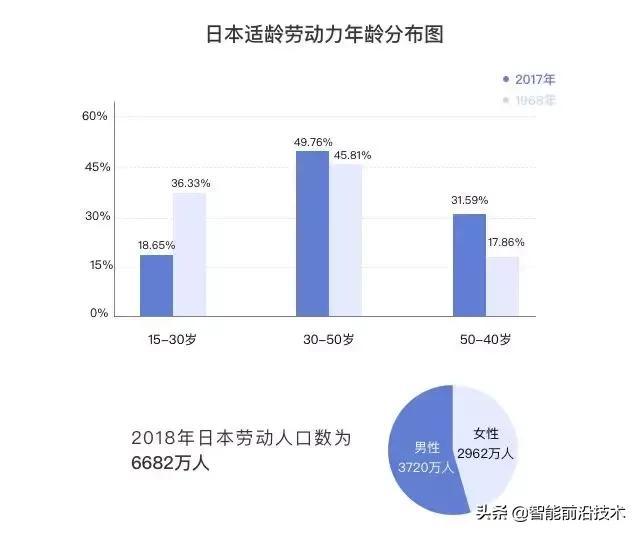 ai创业新思路,ai创业的一点思考