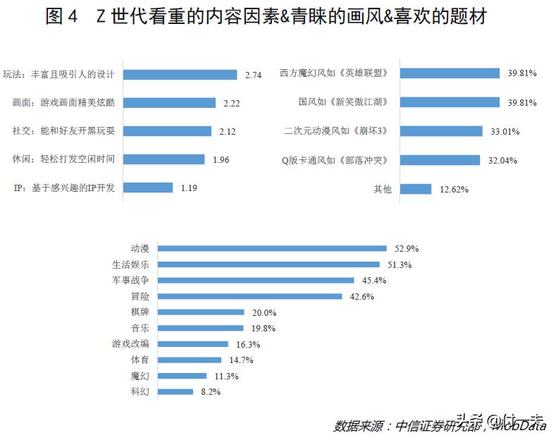 游戏产业复苏回暖后的发展,游戏行业增长引擎