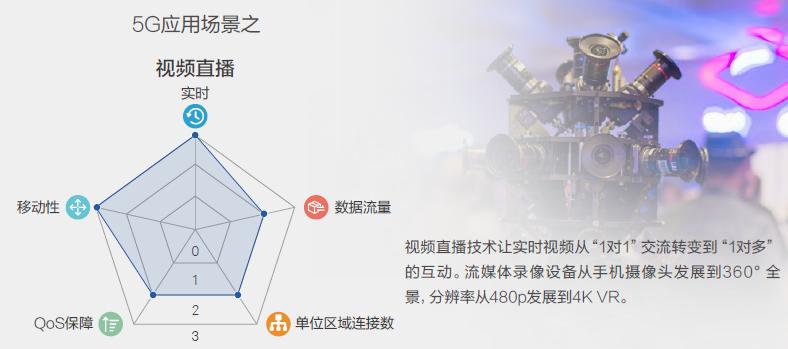 5g时代新商业模式机遇与挑战,5g市场新商业模式