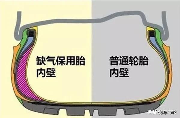 小车防爆胎真的不爆胎,防爆胎怎么突然爆了