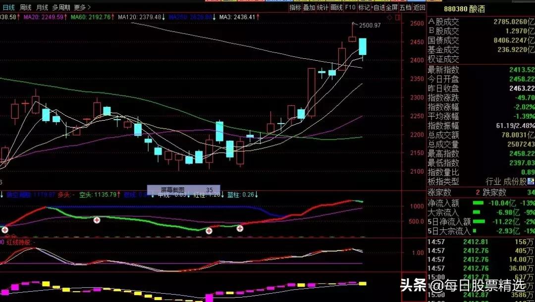 市场震荡明日a股该怎么走,a股市场回暖有什么看法