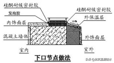 万科卫生间防水施工工艺,万科开发商做的防水怎么处理