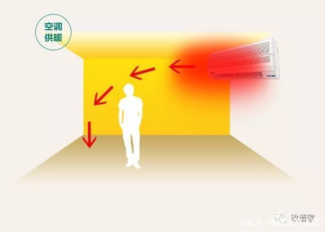 家庭地暖系统工作原理,地暖系统原理动画图