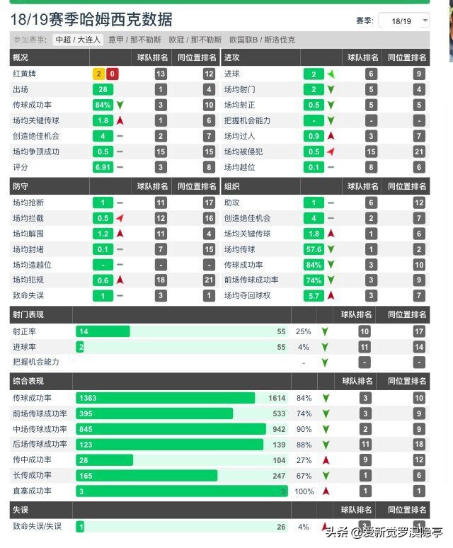 深度解析：新赛季大连人改打4231，郑龙为什么必须当首发前腰