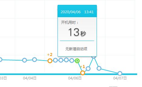联想300s-14isk开机慢,联想一体机开机特别慢是怎么回事