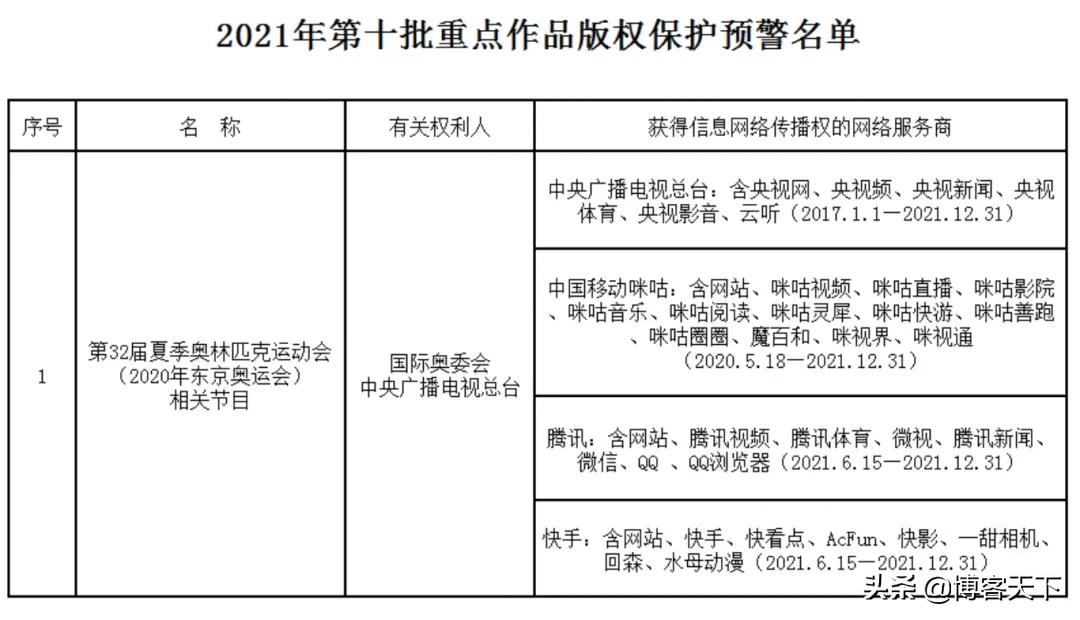 奥运会场外流量大战，哪个平台才是最大赢家？