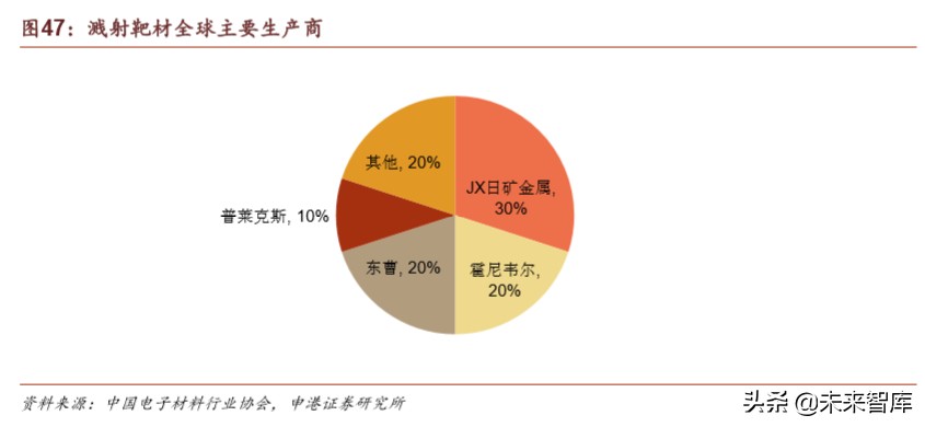 半导体疫情对策,国内半导体材料行业