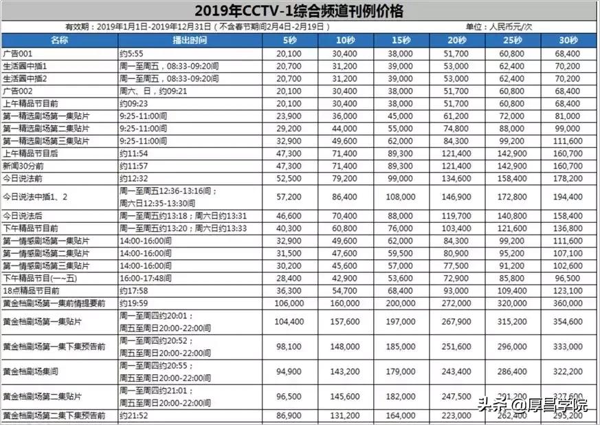 百度、支付宝、腾讯、京东等巨头，不为人知的一面