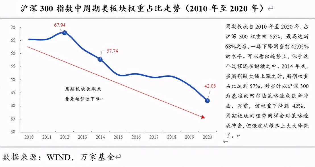 如何应对电风扇行情,怎么应对电风扇行情