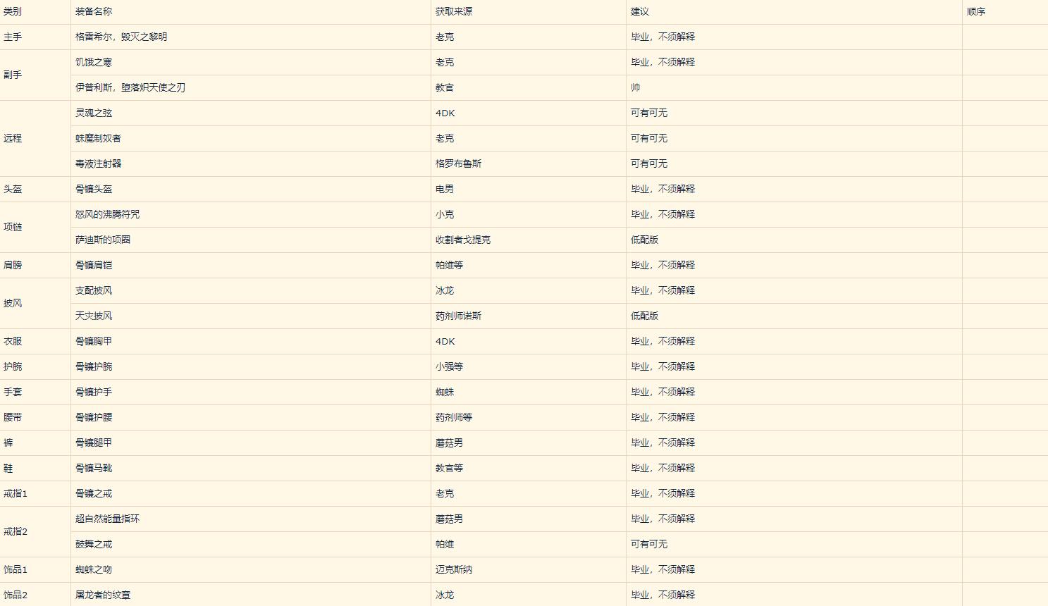 魔兽世界怀旧服60级潜行者,魔兽怀旧服80版本潜行者生活技能