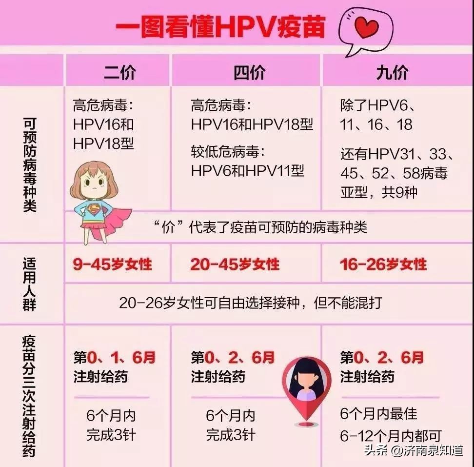 HPV疫苗怎么选？男性能接种吗？