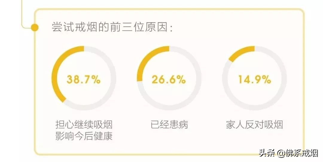 家里有孩子男的不愿意戒烟怎么办,家有老烟民怎么办