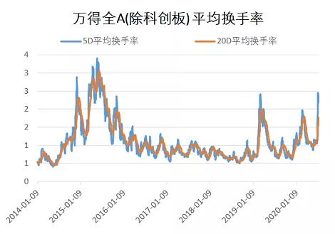 并非风格切换，而是景气度演绎