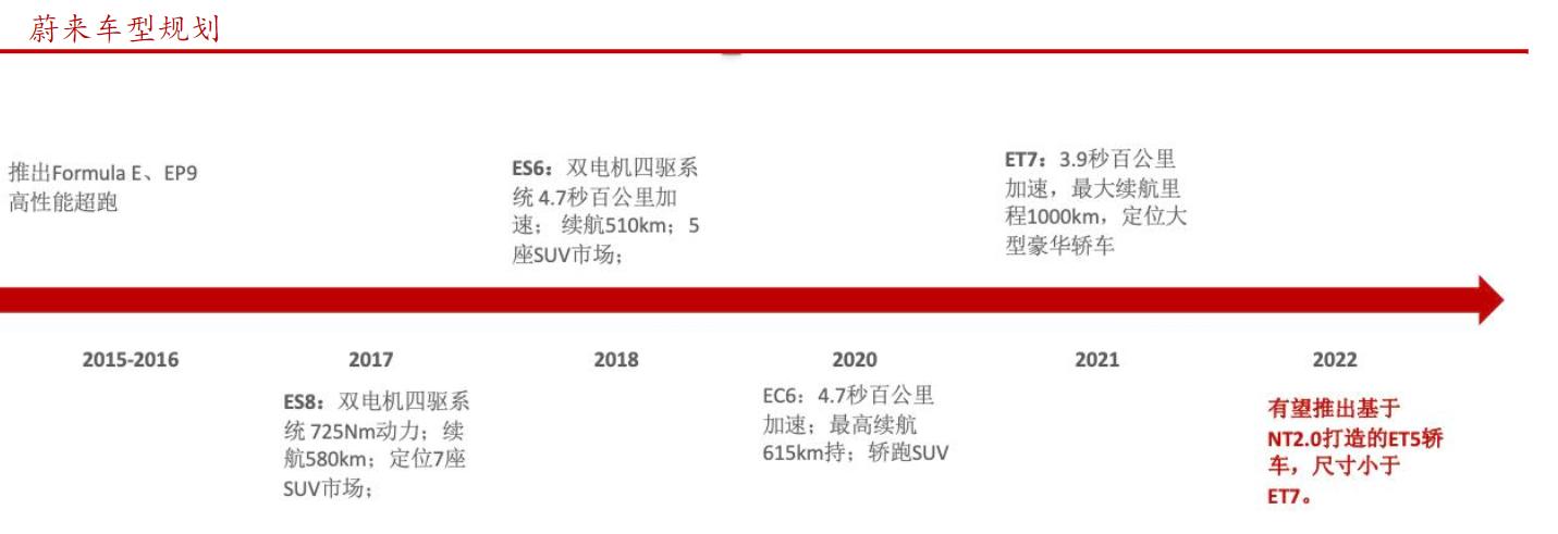 了解新能源汽车的渠道,了解新能源汽车品牌