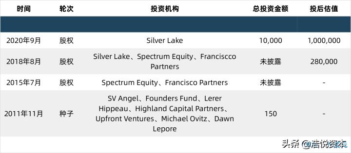 美股ipo热榜,美股今年ipo的企业