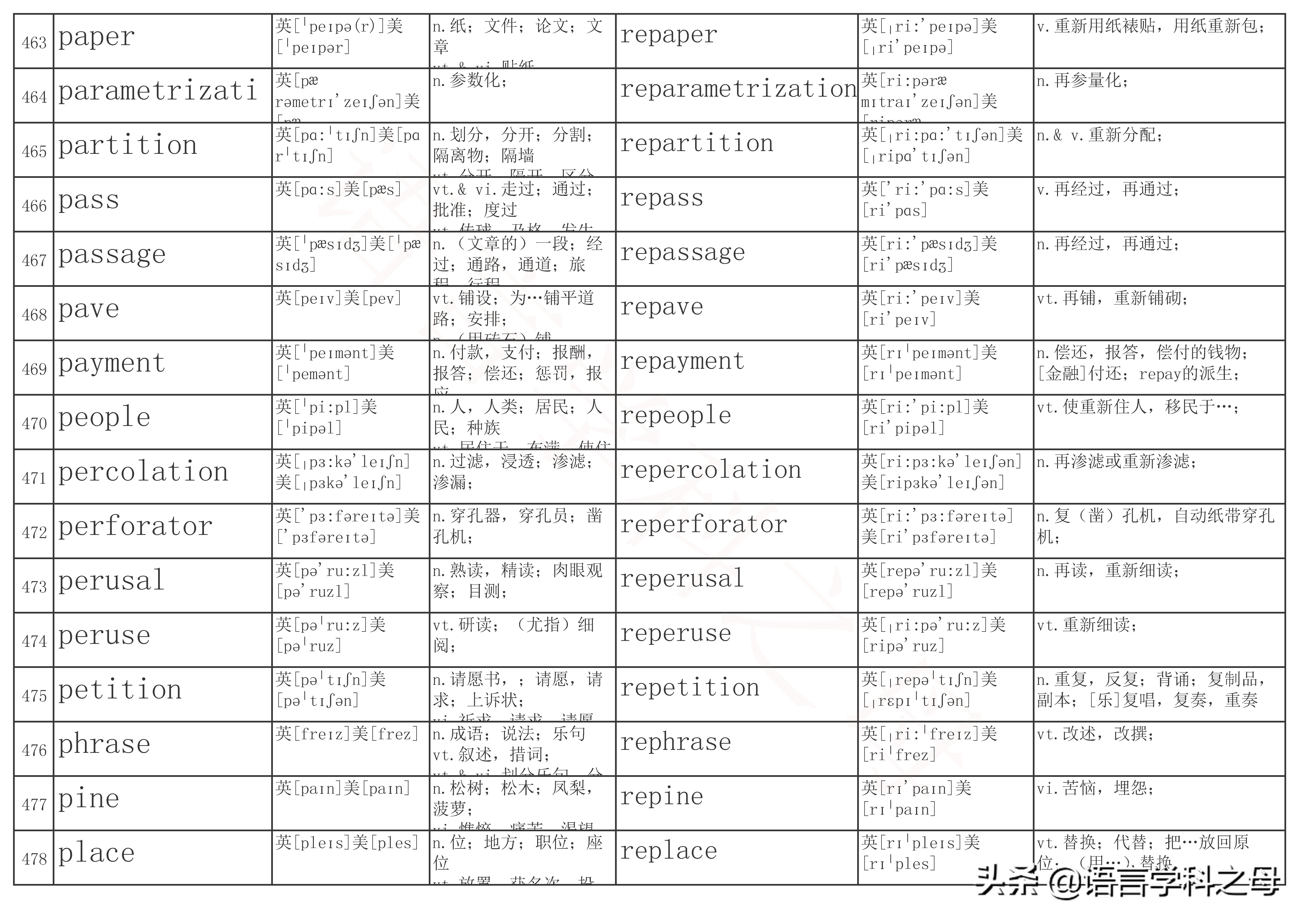 re单词前缀,re前缀重复意义的单词总结