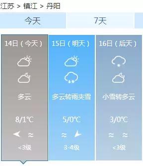 挺住！冷空气来了，雾霾来了，雨雨雨雪雪雪来了，更糟心的是……