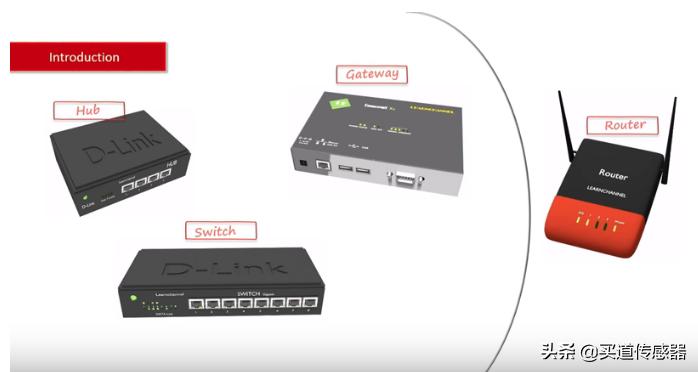 网关和路由器交换机区别,路由器集线器交换机的区别是什么