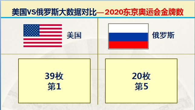 俄国和美国各方的军事实力,俄罗斯目前实力与中国比较