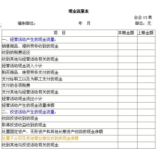 会计必备财务报表,会计报表模板完整版