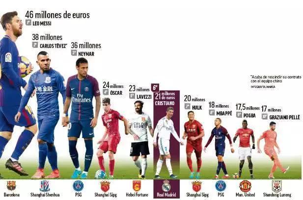 受疫情影响的中国足球队,疫情对中国经济的打击有多大