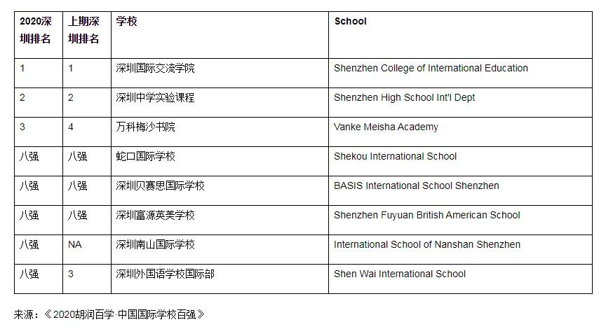 万科梅沙书院有多大,万科梅沙书院和梅沙双语学校区别