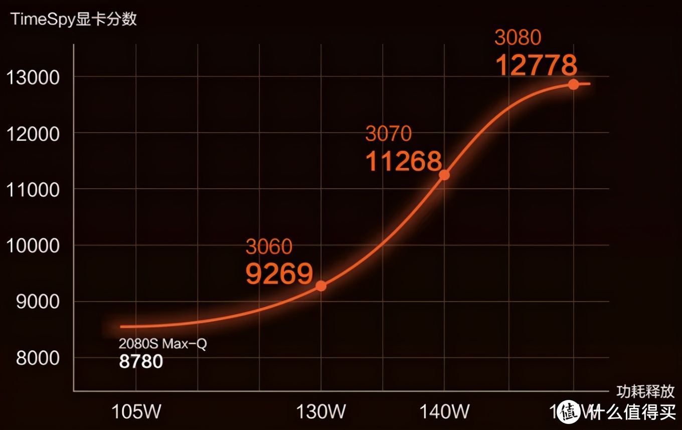 6000以下最强游戏本rtx30,rtx30系游戏本推荐