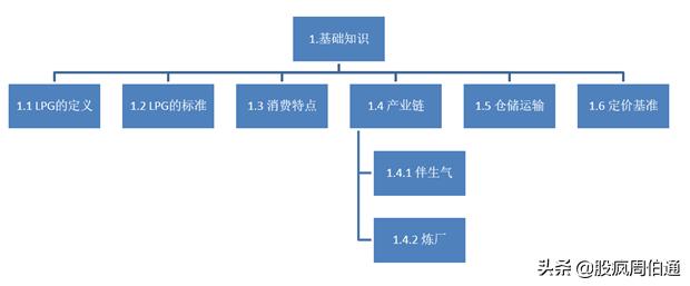 一文看懂期权与期货,lpg期货最新政策