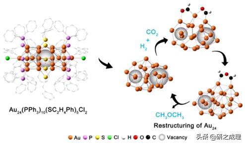 鍌寲蹇姤鏈熷垔,鍌寲鏉傚織灏侀潰