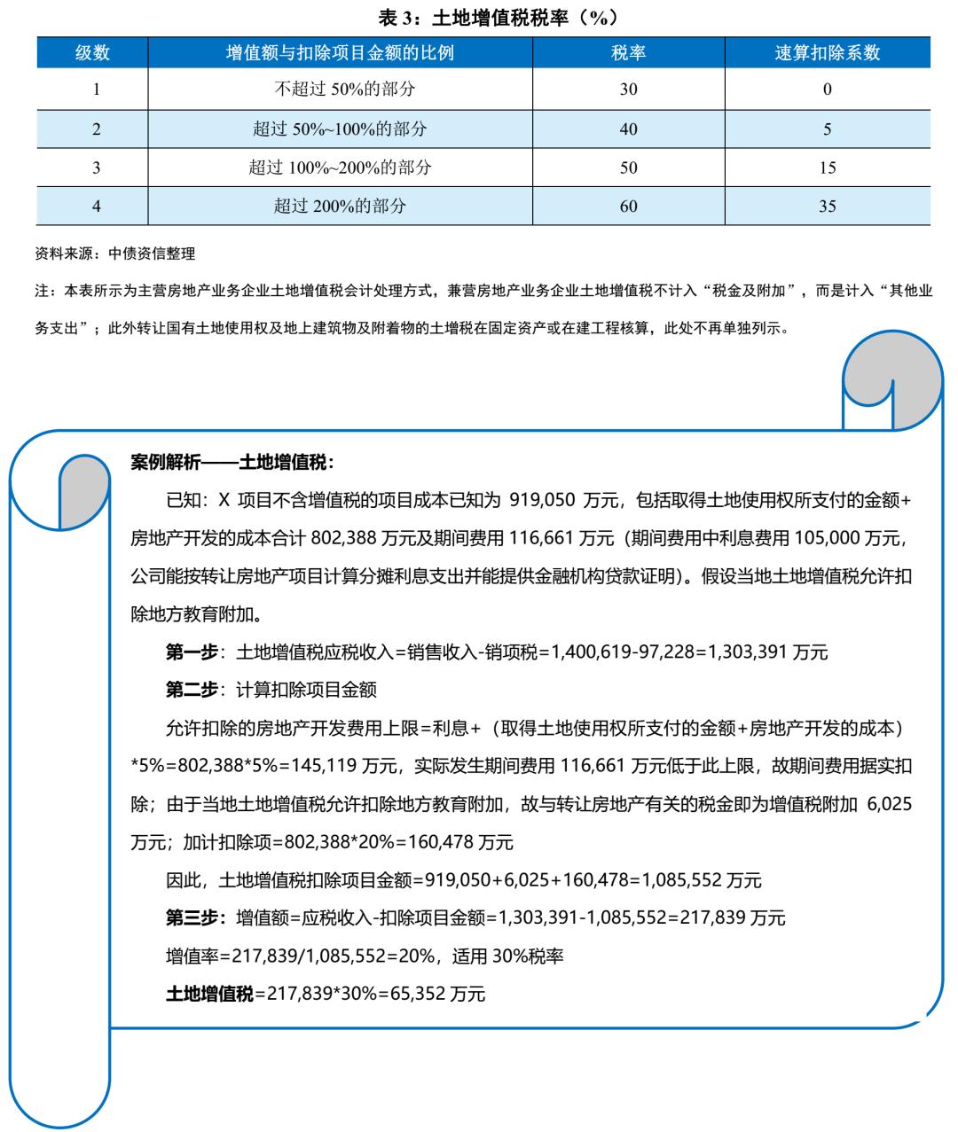 房地产项目投资测算表讲解,房地产项目盈利分析表