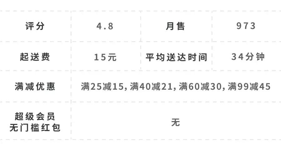 在杨浦区点一顿外卖多少钱,在五角场200块钱可以吃什么
