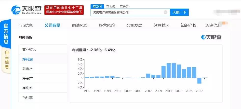 徐悲鸿油画2亿,芒果台巨资买下国色芳华