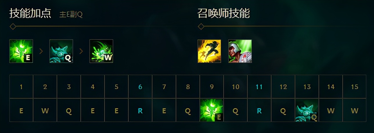 英雄联盟瘟疫之源英雄介绍,瘟疫之源安魂曲第一节怎么过