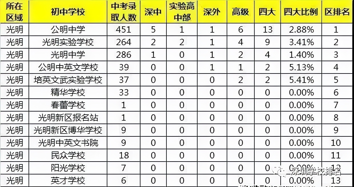 升学路径盘点,升学学生积分细则