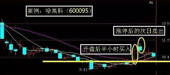 A股中真正赚钱的一种人：一只股票能不能买，量比必看，100%赚钱
