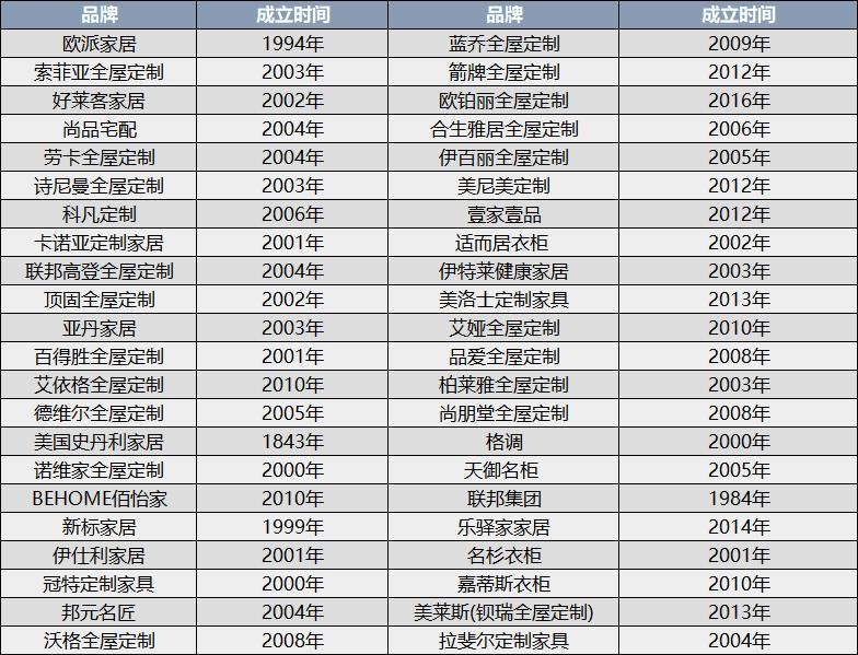 干货丨全屋定制加盟怕入坑？哪个品牌最靠谱？深扒珠三角44个品牌