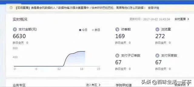 想利用空余时间兼职赚钱该做什么,下班后兼职赚钱的路子