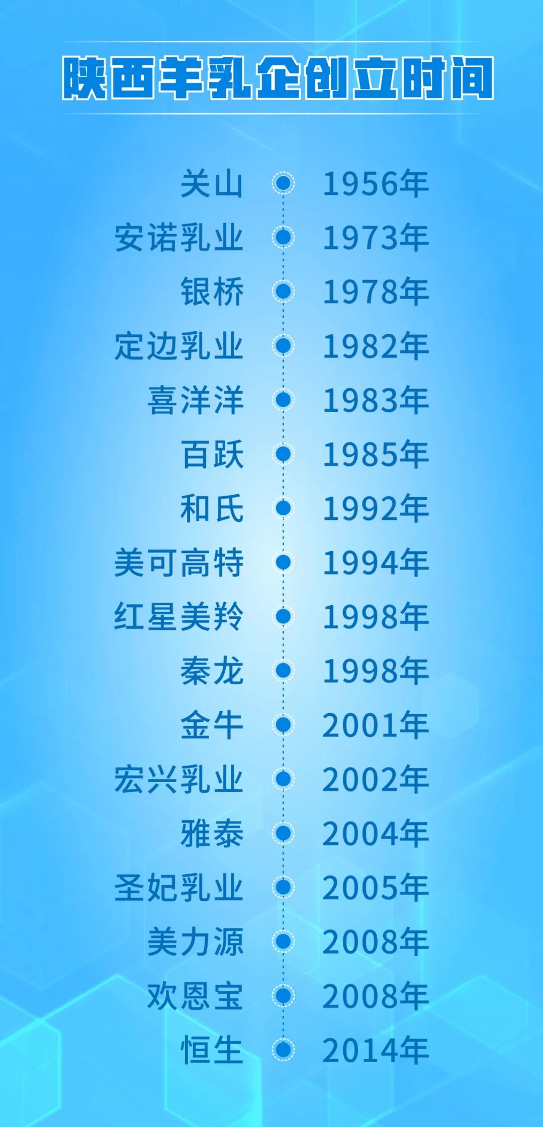 陕西三大品牌羊奶粉,陕西羊奶粉产品介绍