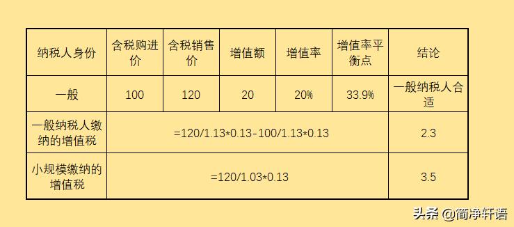 创业初期如何成立一家公司,创业初期一定要创业计划书