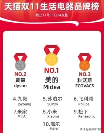 双十一狂欢的股票走势,双11狂欢季消费