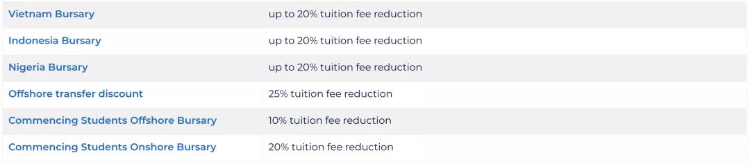 只涨不跌的澳洲大学开始退学费了?专门给海外留学生