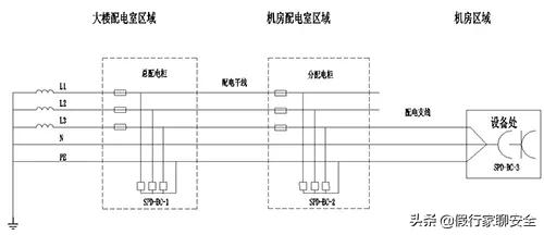 一层预埋防雷接地测试点施工方案,房屋后补防雷接地施工方案