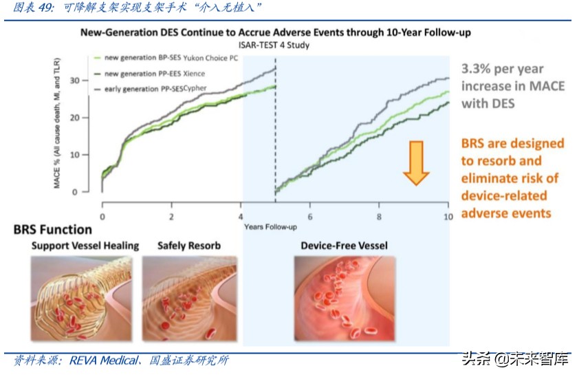 乐普医疗心血管专科医院,乐普医疗的战略